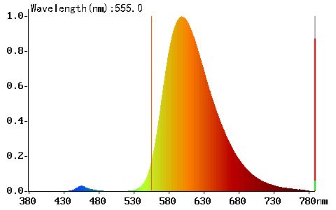 Reflektor pro osvětlování architektury a budov - Spektrum PC amber