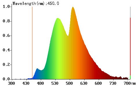 Žluté brýle 5M Focus Yellow - Světlo z displeje notebooku s brýlemi