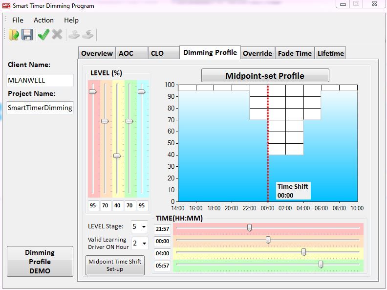 Biodynamické LED veřejné osvětlení - Program pro nastavení úrovní svitu v čase