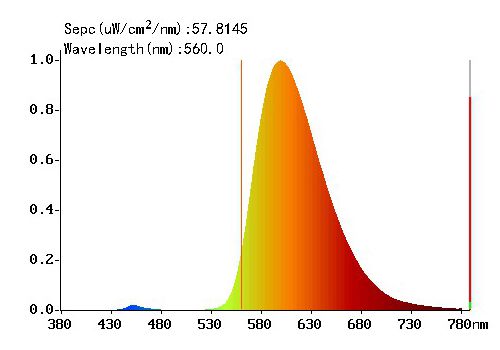 LED modul PC Amber - PC amber noční světlo