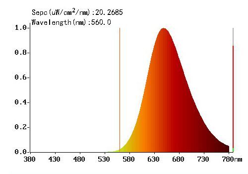 LED modul Deep Red - Deep red pro fotobiomodulaci a podporu růstu rostlin