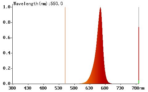 LED pásek DEEP RED 670nm - červené spektrum 670nm