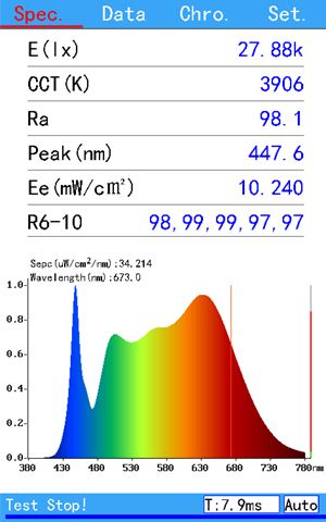 LED pásek s vysokým podáním barev CRI 98 - CRI 98