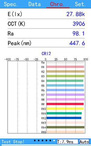 LED pásek s vysokým podáním barev CRI 98 - CRI 98