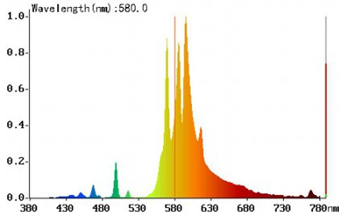 LED veřejné osvětlení bez modré složky - Spektrum vyzařované tradiční oranžovou výbojkou