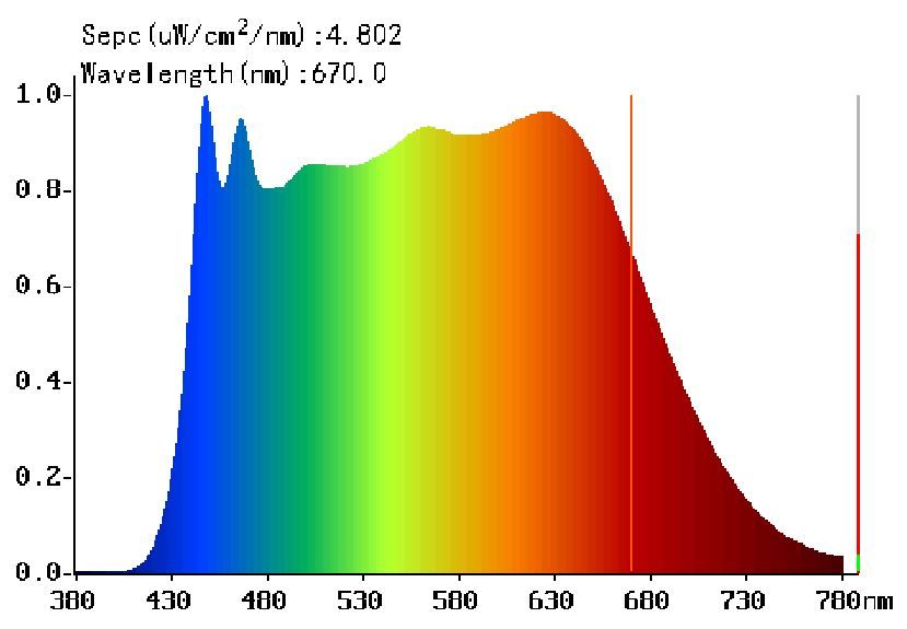 Plnospektrální stropní svítidlo - Plnospektrální světlo stropní svítidlo denní spektrum
