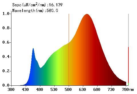 LED CCT pásek PC Amber + 2700K CRI 97 24W/m - led pásek teplá bílá 2700K 94CRI