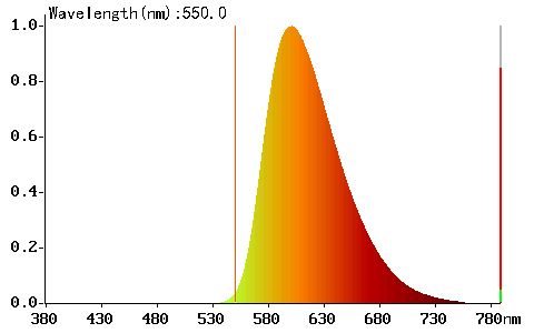 LED CCT pásek PC Amber + 2700K CRI 97 24W/m - led pásek oranžový čip bez modré a zelené složky